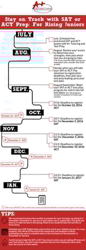 ACT-SAT-Test-Prep-Checklist-and-Timeline-1