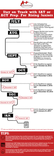 ACT-SAT-Test-Prep-Checklist-and-Timeline-1