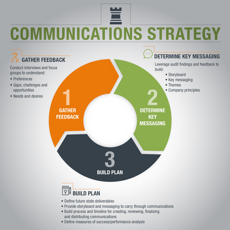 communications-strategy-infographic