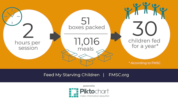 molly-FMSC-infographic-.png