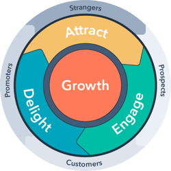 HubSpot-English-Flywheel-Jul-27-2020-04-17-18-68-PM