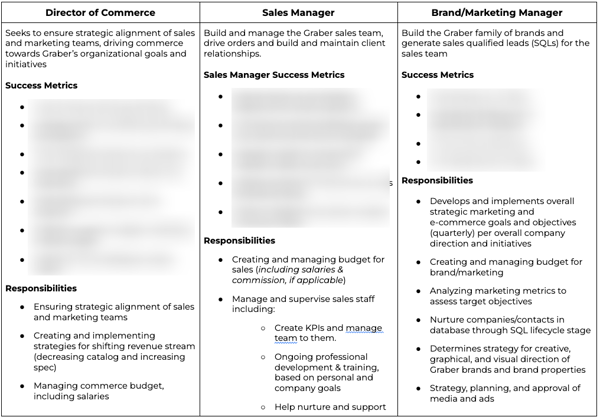 NEW Graber-Commerce-Roles-Sales-Marketing-Google-Docs