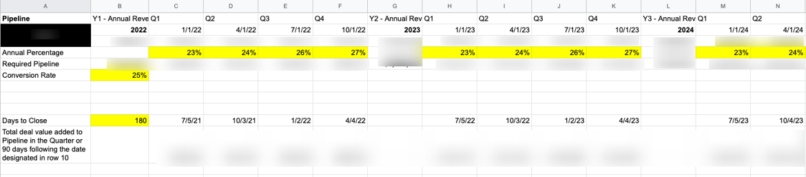 NEW Graber-Sales-Forecasting-Goals #2