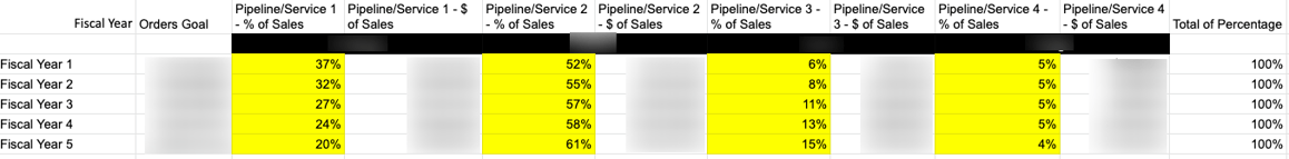 NEW Graber-Sales-Forecasting-Goals-2023-Google-Sheets (2)