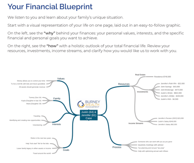Sample Financial Plan