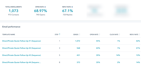 Direct Quote Followup Sequence Analytics