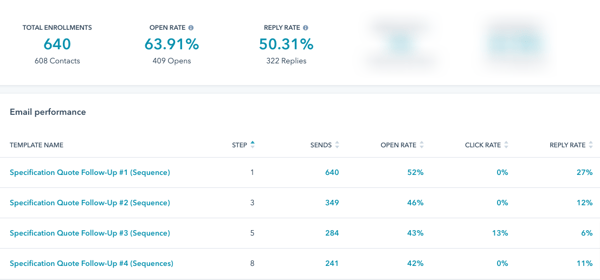 Spec Pipeline Sequence Analytics