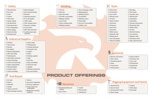 riverhawk-sales-sheet-2-1