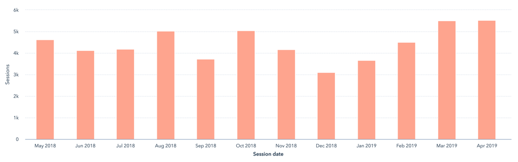 permatrak-monthly-sessions-may2018-apr2019