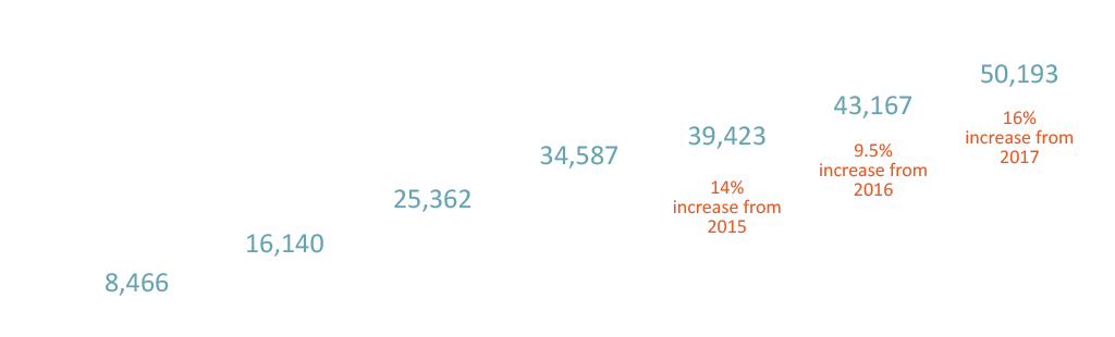 permatrak_year_traffic_2019