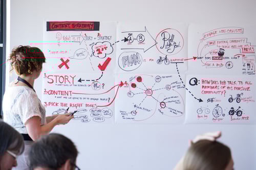 content-strategy-whiteboard