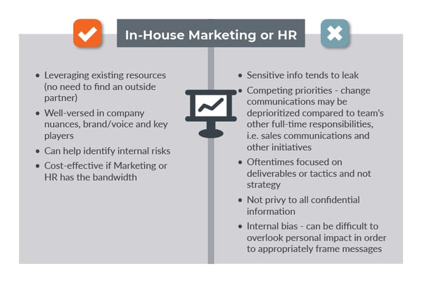 in-house-marketing-pros-and-cons