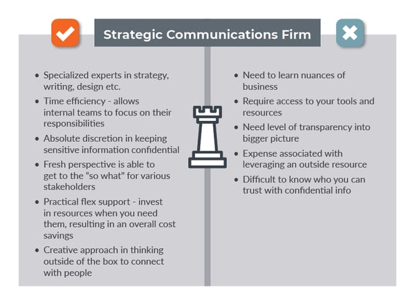 strategic-communications-firm-pros-and-cons
