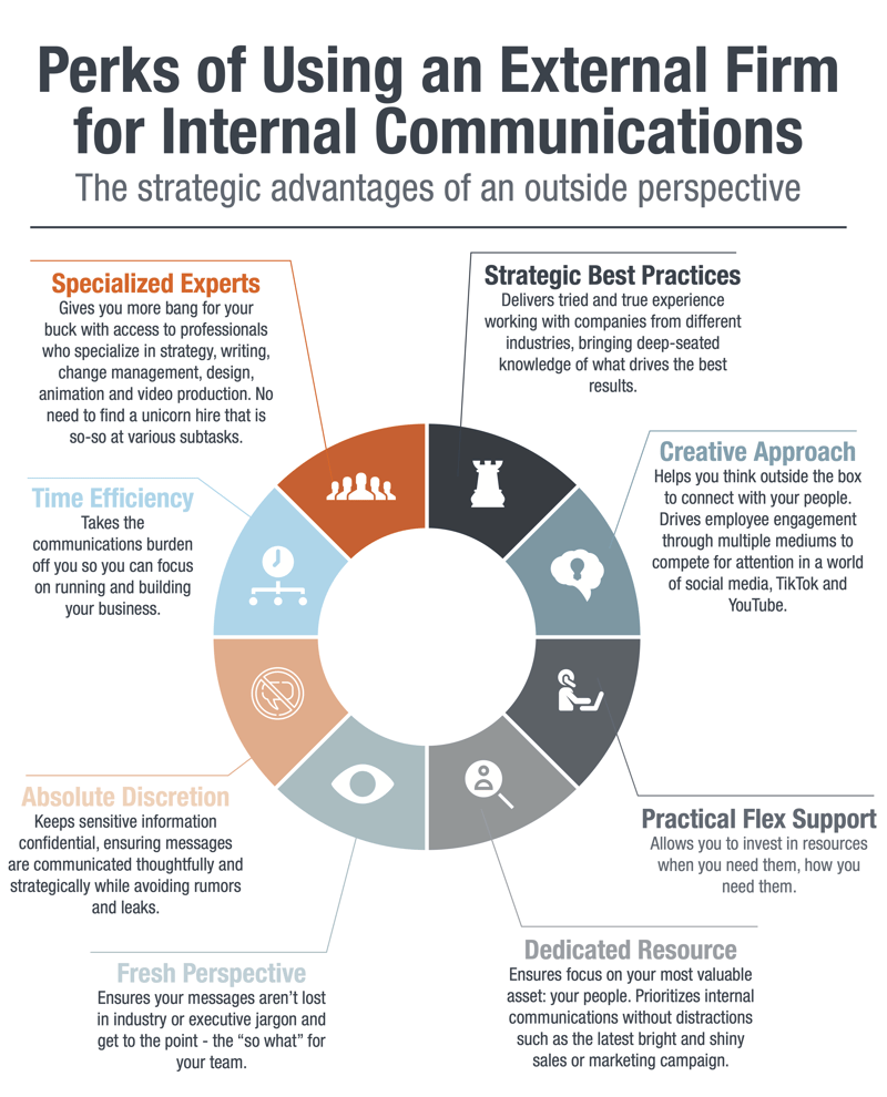 how-can-an-external-firm-help-with-your-internal-communications-infographic