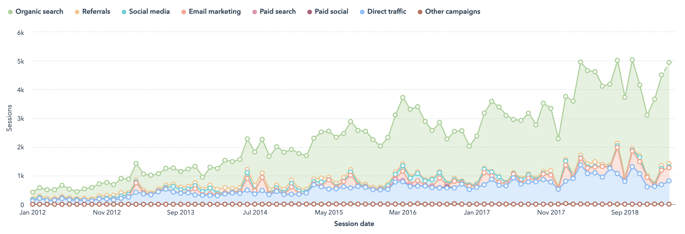 permatrak-monthly-traffic-2012-2019
