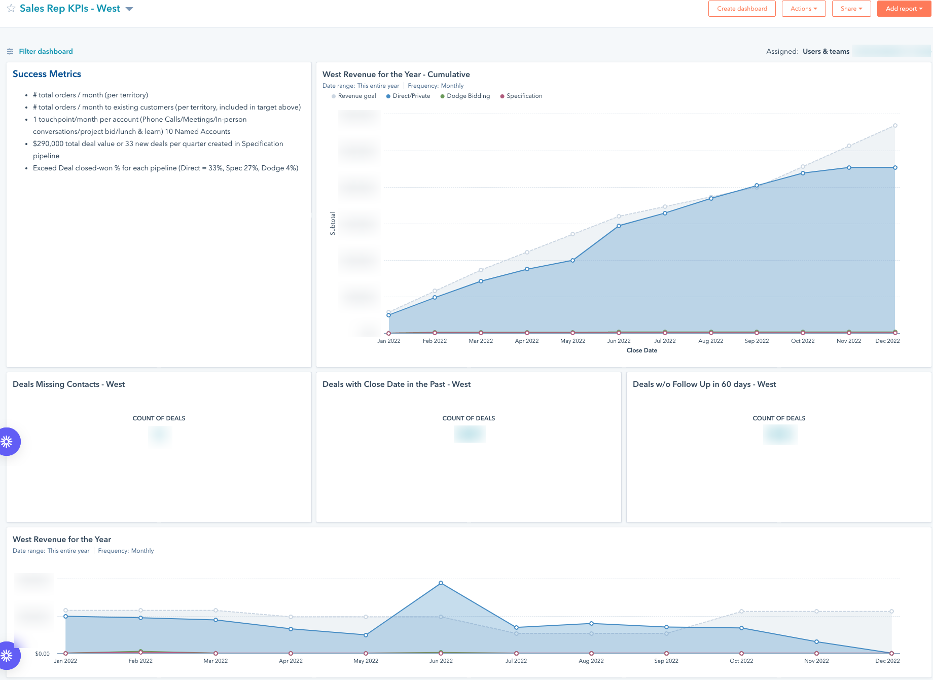 Graber Rep KPI Dashboard Example Graber Rep KPI Dashboard Example