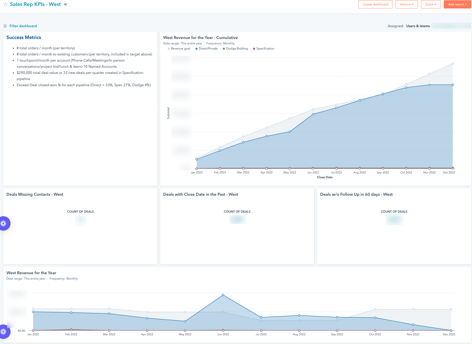 Graber Rep KPI Dashboard Example