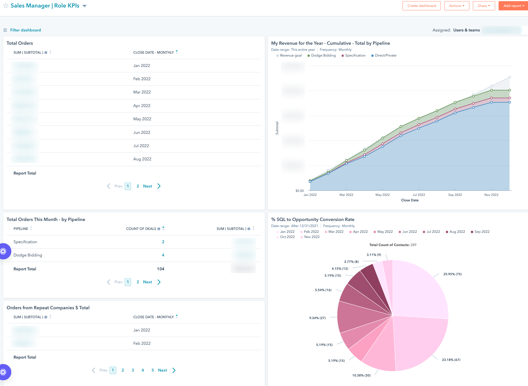 Graber Sales Manager KPI Dashboard Example